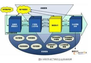 PLM與MES集成，路在何方？—— 解析智能制造的核心信息系統融合之道