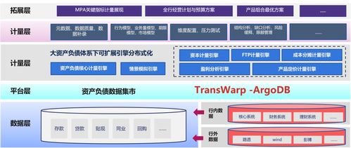 星環科技攜手信雅達，共啟金融智能化新紀元 聯合發布全棧解決方案